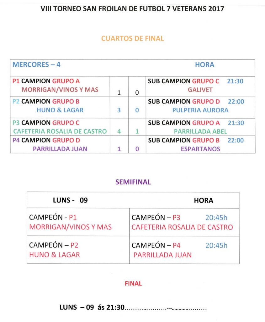 Torneo San Froilán