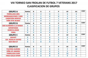 Torneo San Froilán
